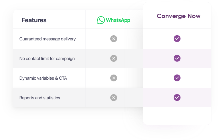 Overcome the limitations imposed by WhatsApp Business