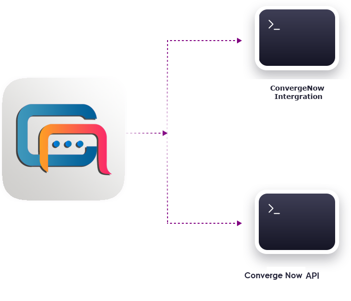 Integrate our  chatbot with various tools