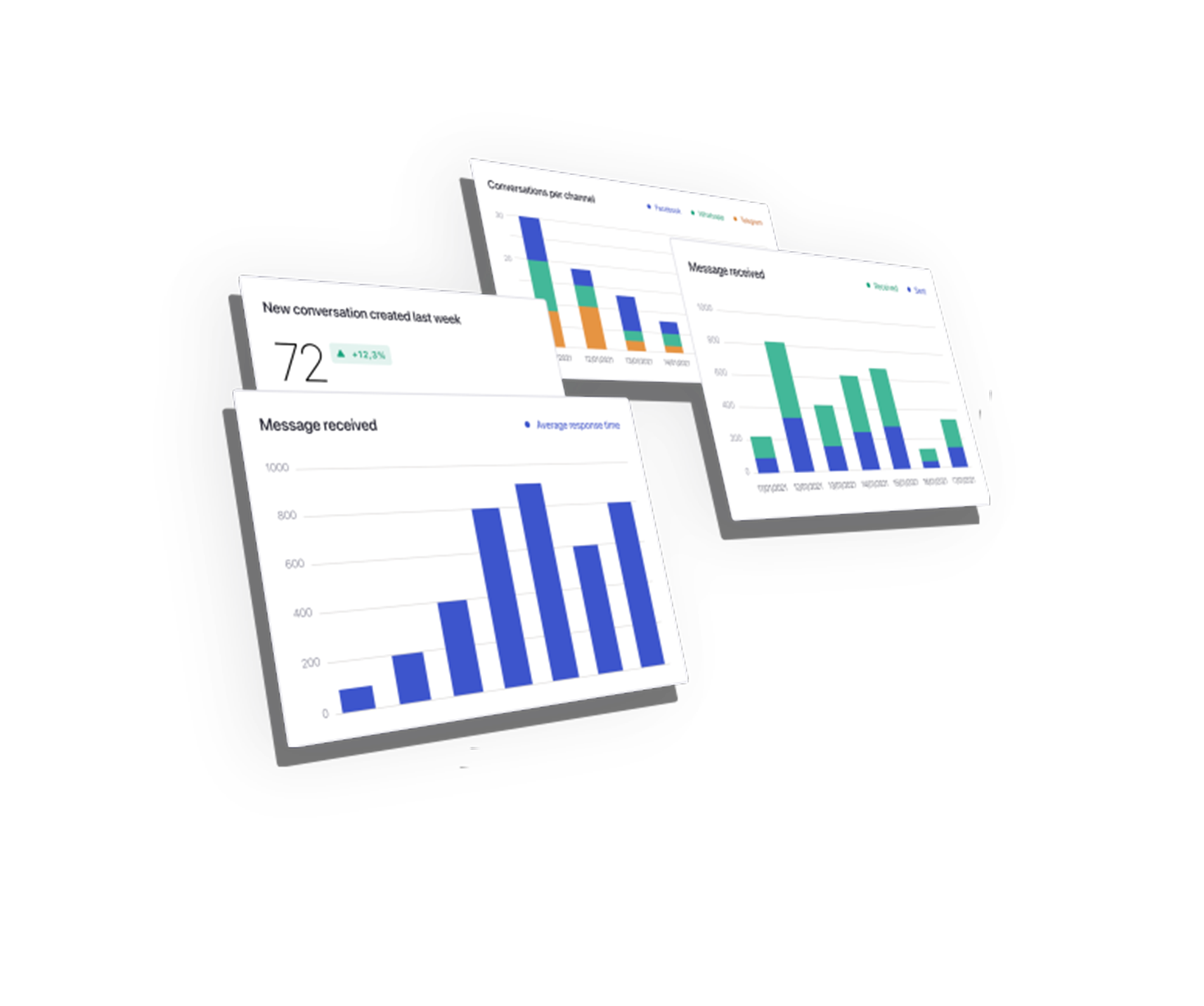 Analyze statistics and stay in control