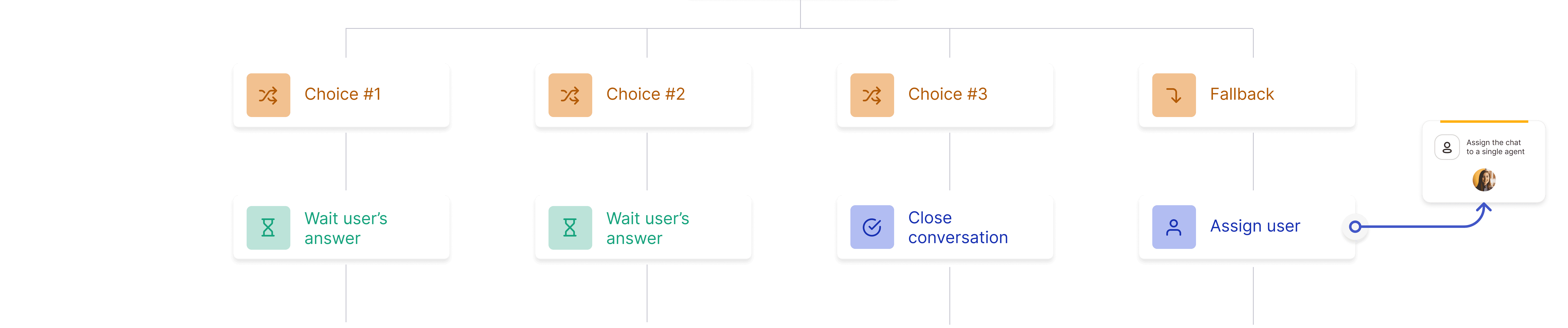 Chatbot Converge Now