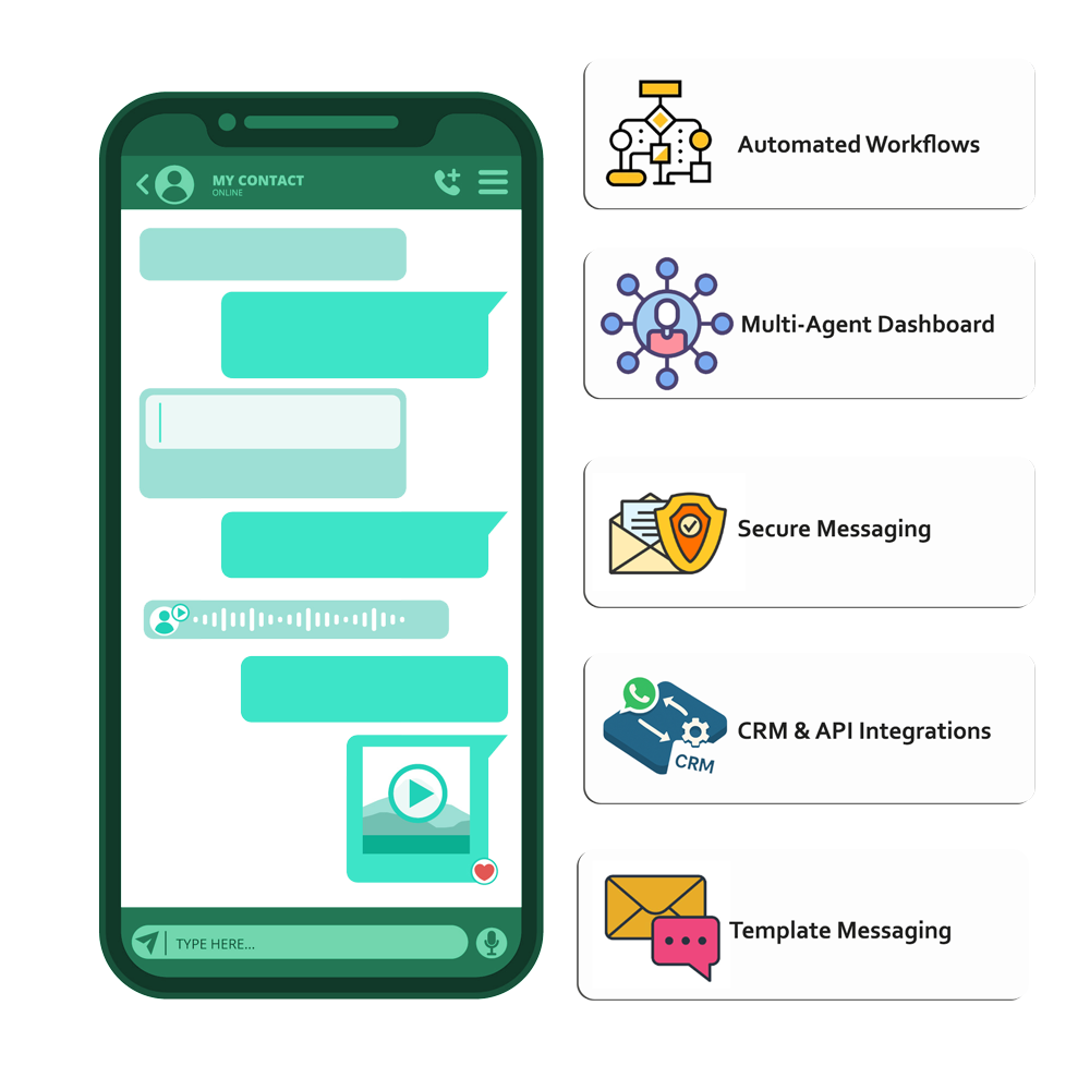 Analyze statistics and WhatsApp metrics